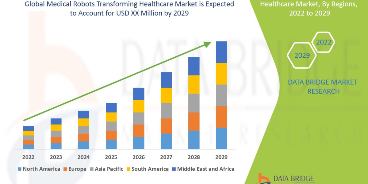 Medical Robots Transforming Healthcare Market: Drivers, Restraints, Opportunities, and Trends By 2029