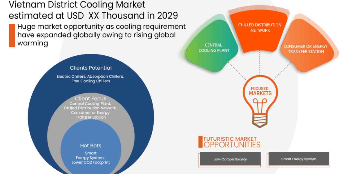 Vietnam District Cooling Market    Global Trends, Share, Industry Size, Growth, Opportunities and Forecast By 2029