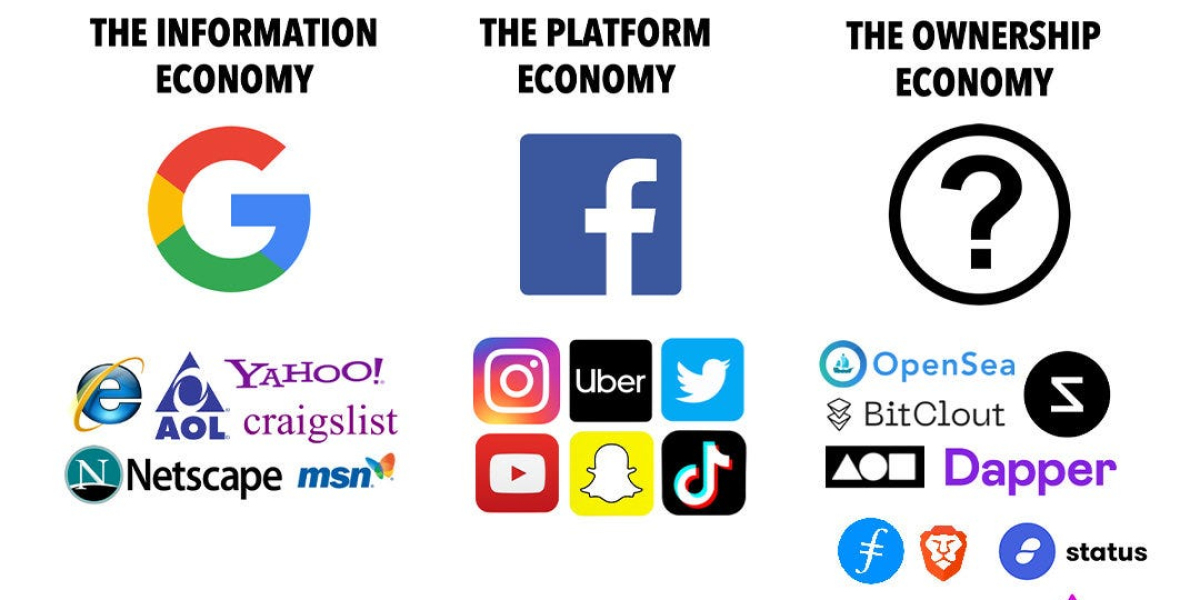 Web3 Marketing Market Research, Segmentation, Key Players Analysis and Forecast to 2032