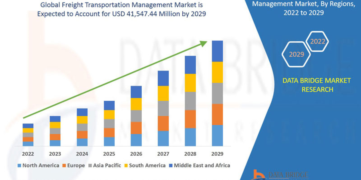 Freight Transportation Management Market Industry Size, Growth, Demand, Opportunities and Forecast