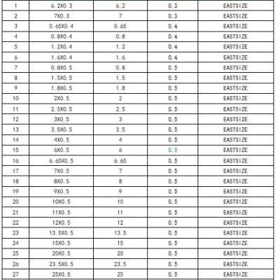 O-Rings Rubber Seal Profile Picture