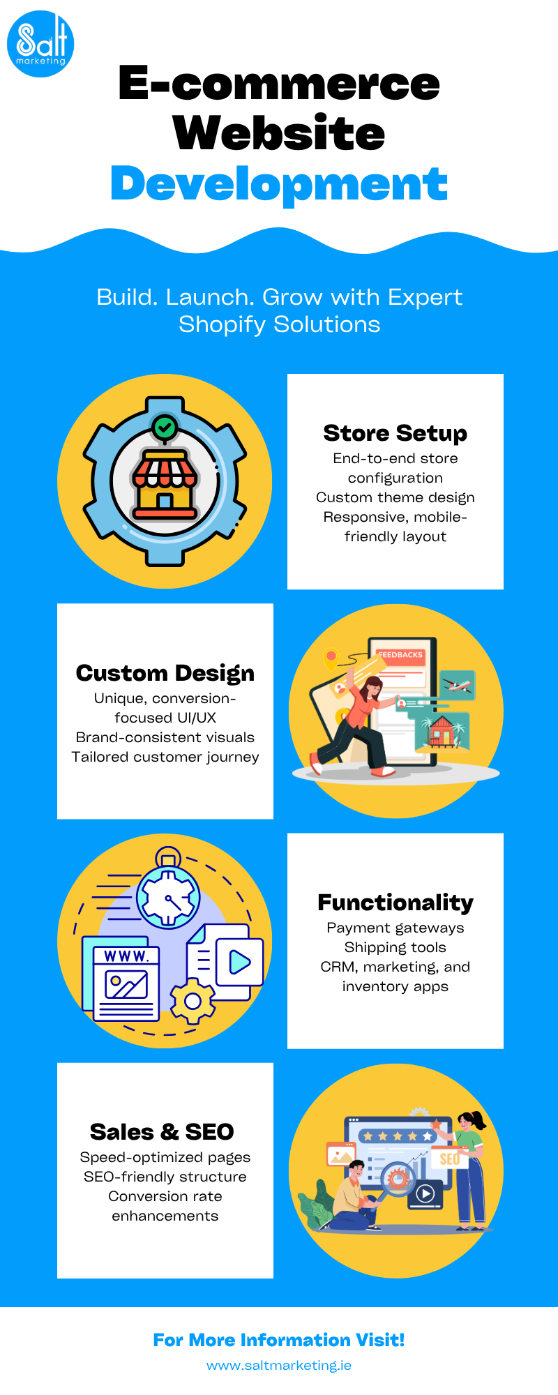 E commerce Website Development - Gifyu