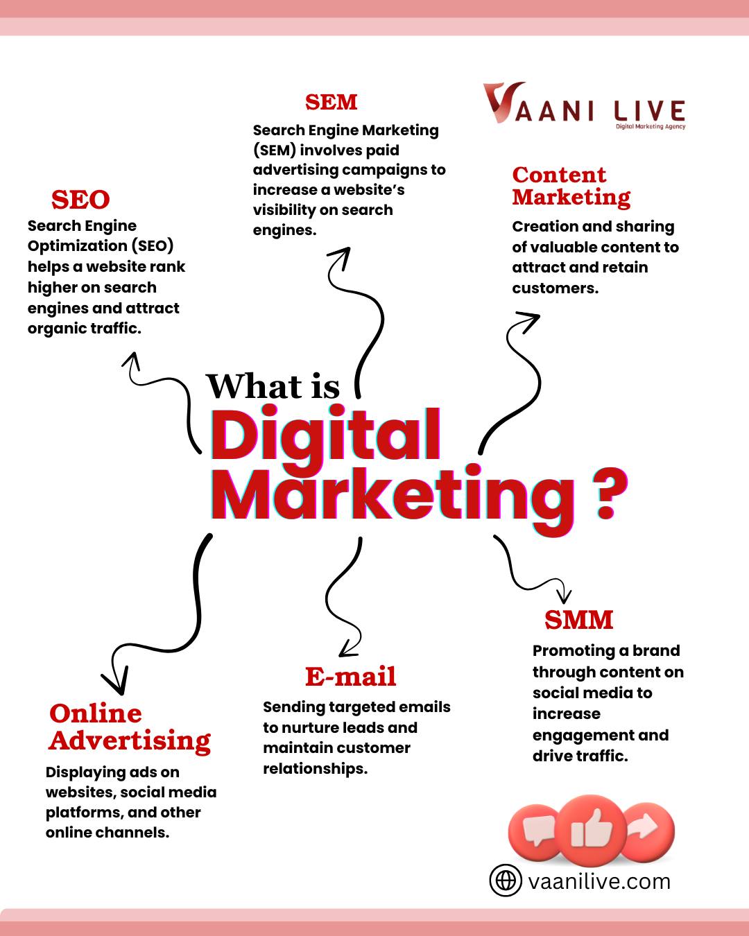 Best Digital Marketing Agency in Delhi | Digital Marketing Company