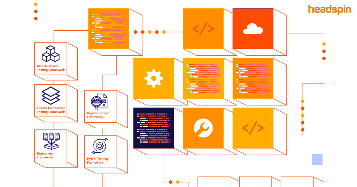 The benefits of test automation frameworks