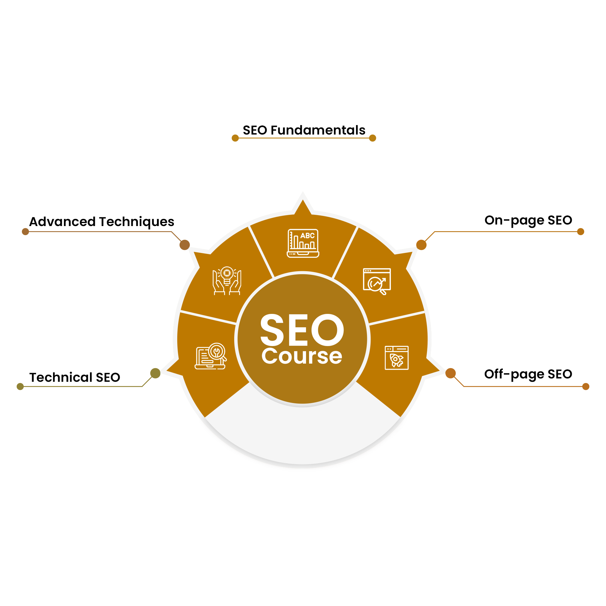 Best SEO Course In Jaipur - Digital Socialite Institute