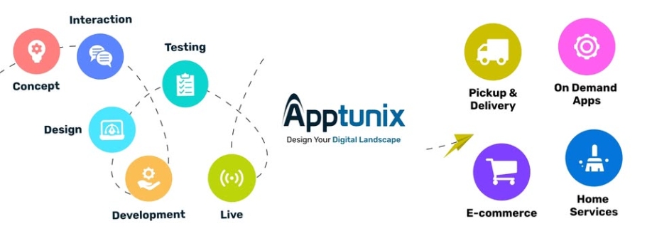 Apptunix Dubai