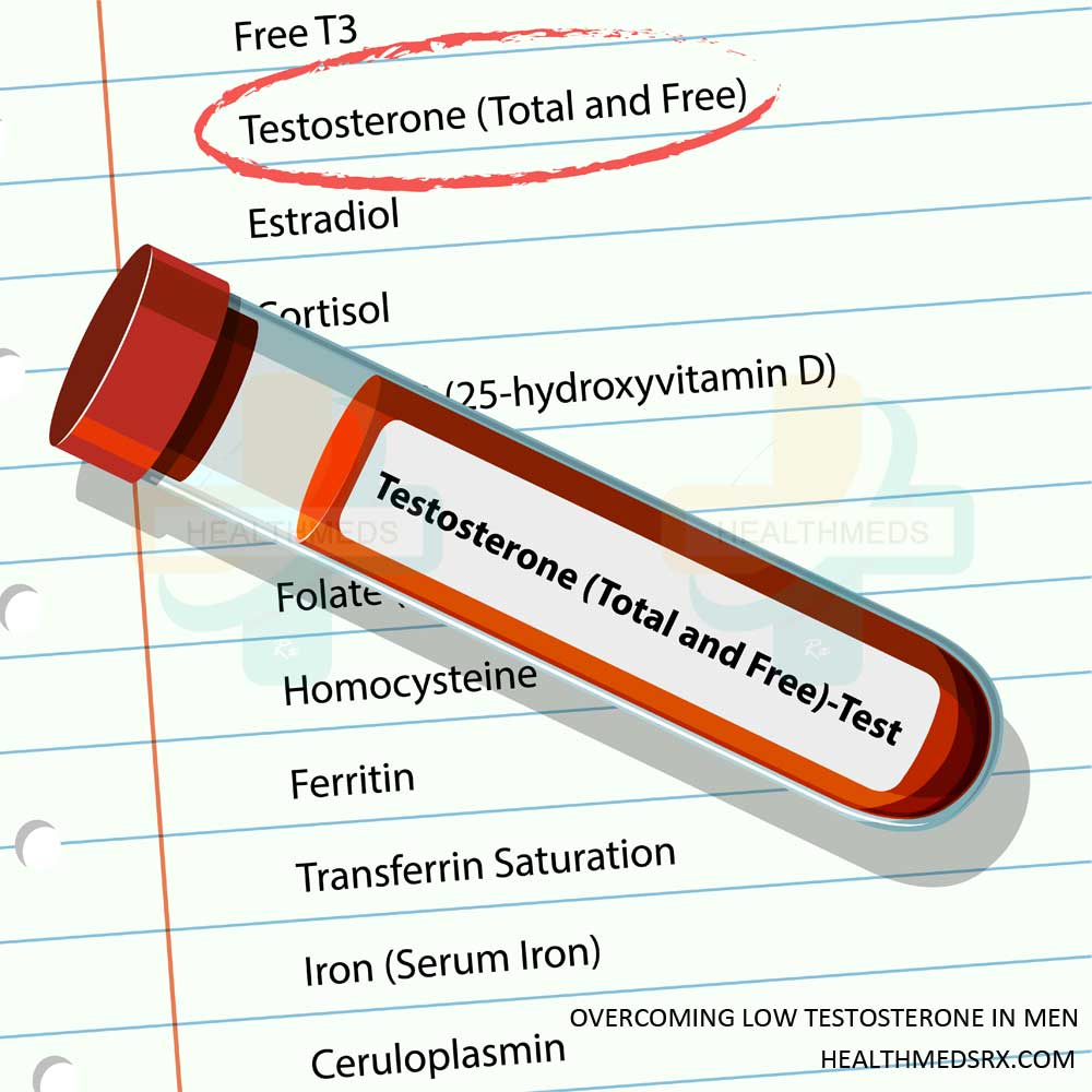 Overcoming Low Testosterone in Men: A Comprehensive Guide!