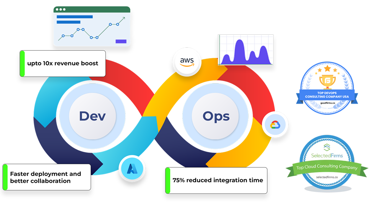 Leading DevOps Consulting Services Company | Spiral Mantra