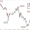 MT5 Indicator Archives - MT4 Indicators