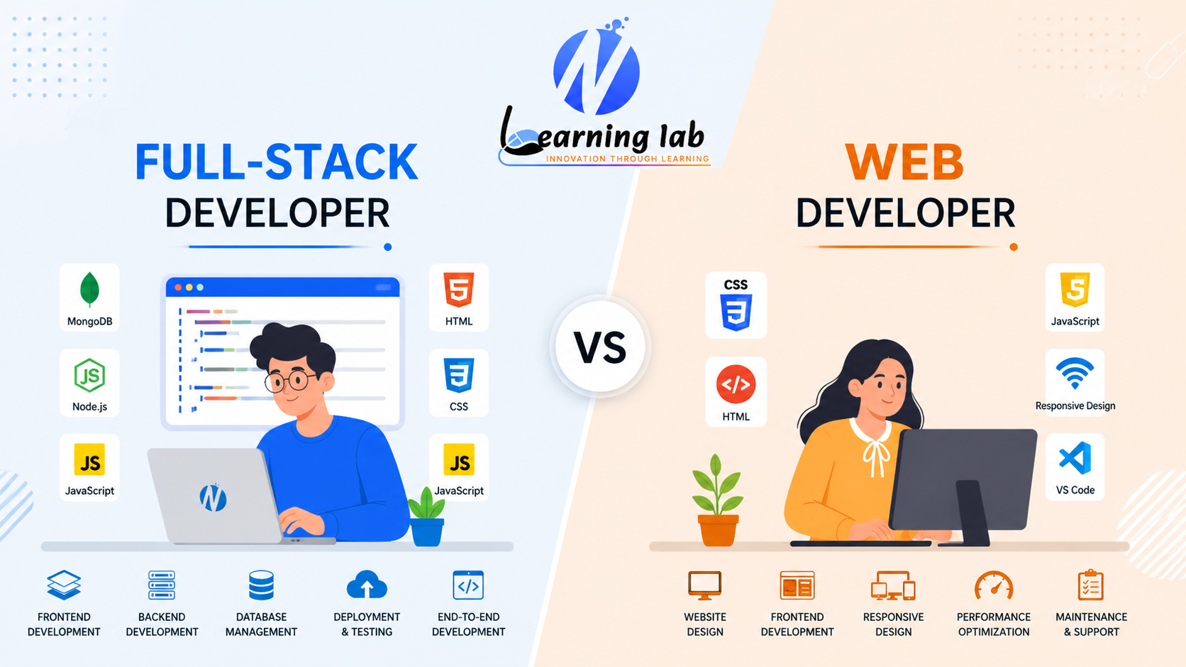 What Is the Difference Between Web Development and Full Stack Development? - Netscape Learning Lab