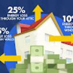 Ottawa Insulations