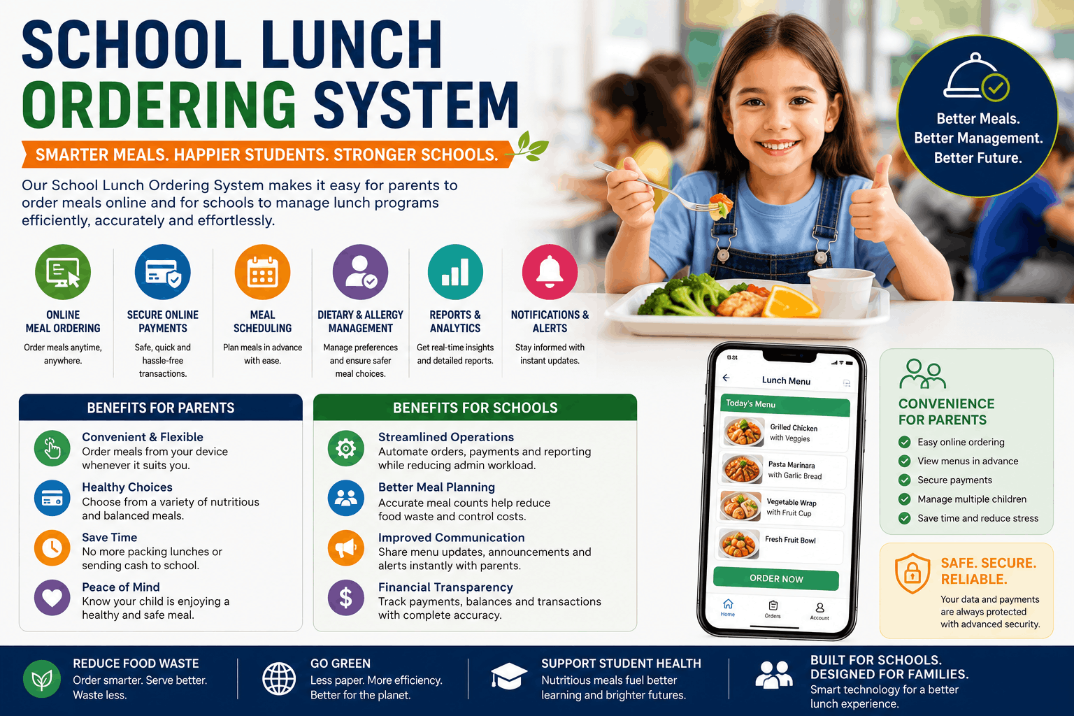 School Lunch Ordering System: Simplifying Meal Management for Modern Schools - backlinksatinal