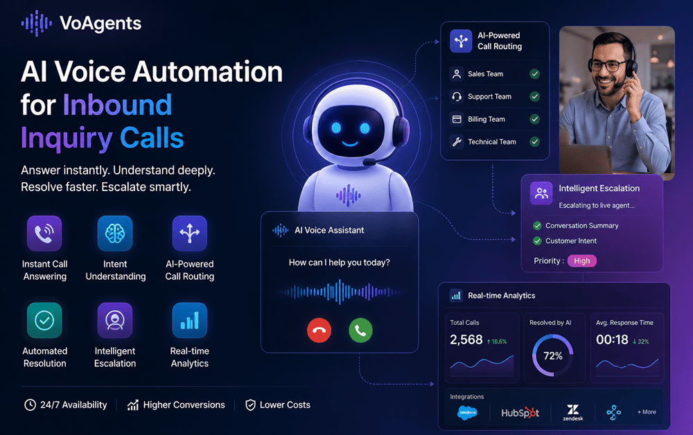 AI Voice Automation for Inbound Inquiry Calls That Convert
