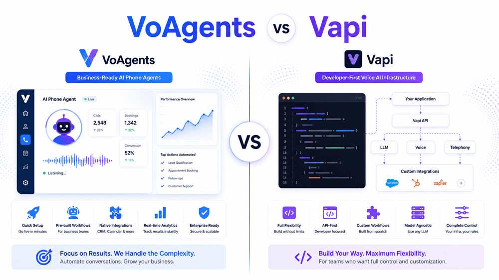 VoAgents vs Vapi: Comparing Voice AI Platforms for Businesses