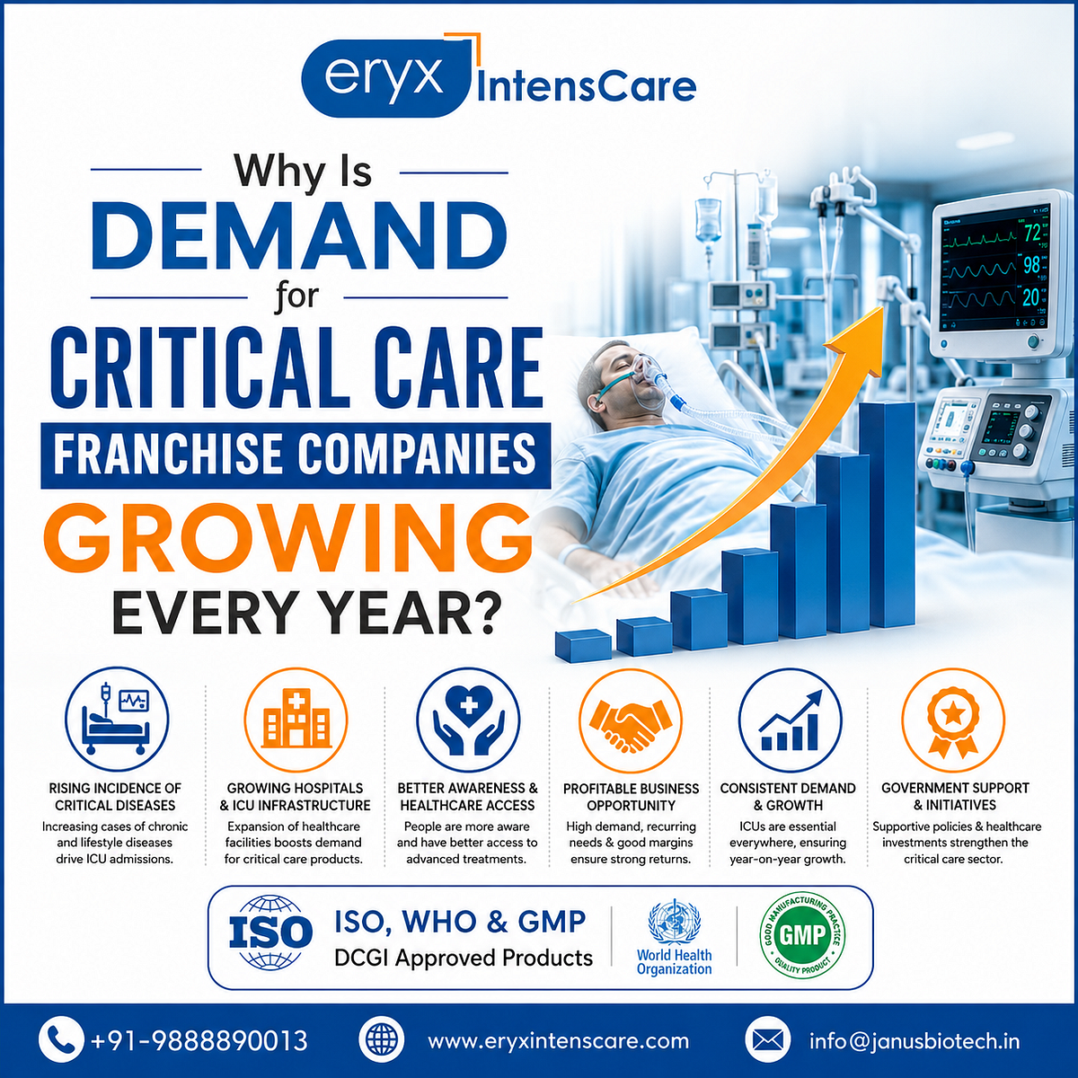 Why Is Demand for Critical Care Franchise Companies Growing Every Year? – Telegraph