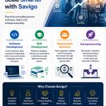 Savigo Enterprise