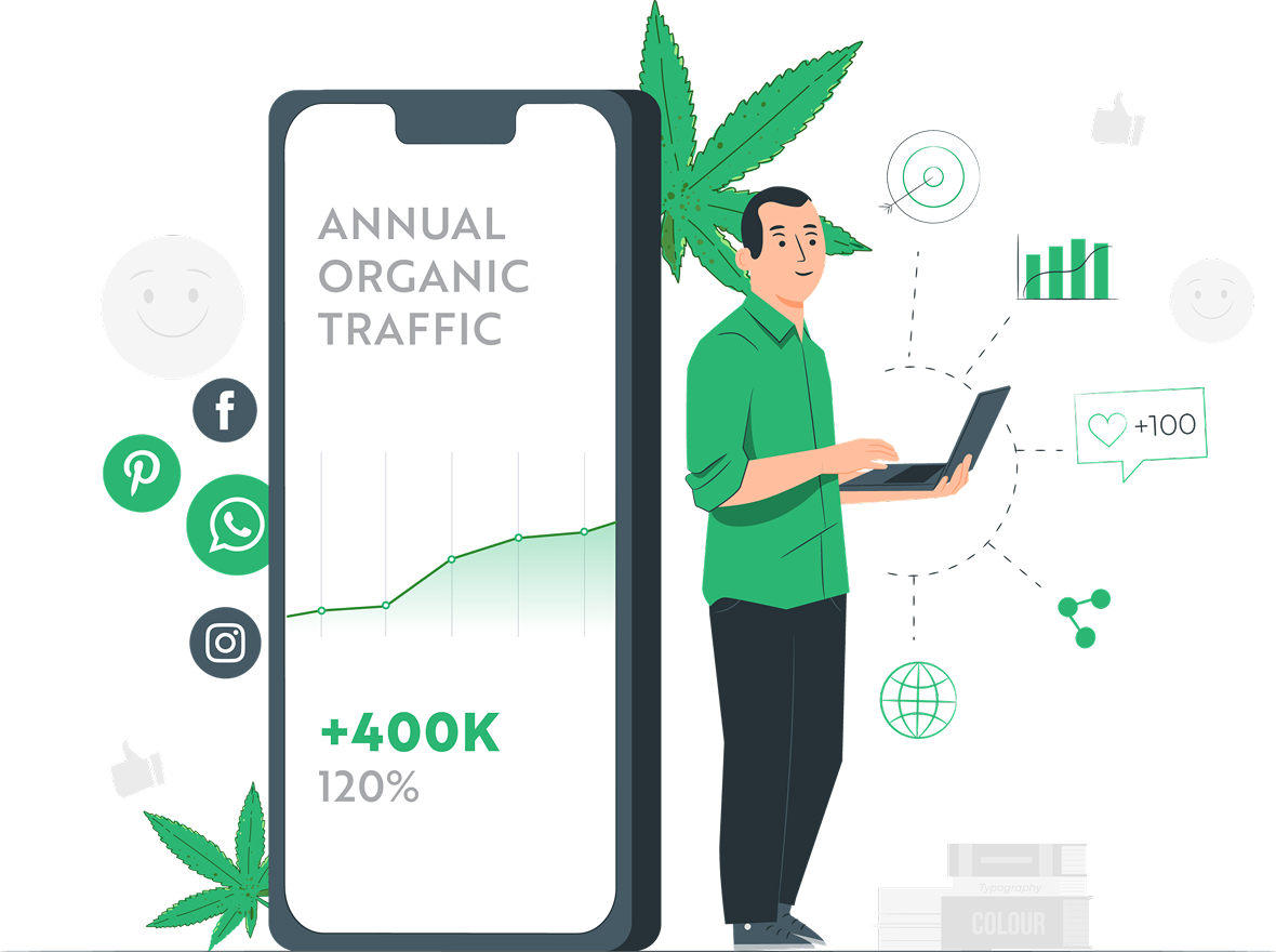 Dispensary Marketing Services for USA Cannabis Retailers