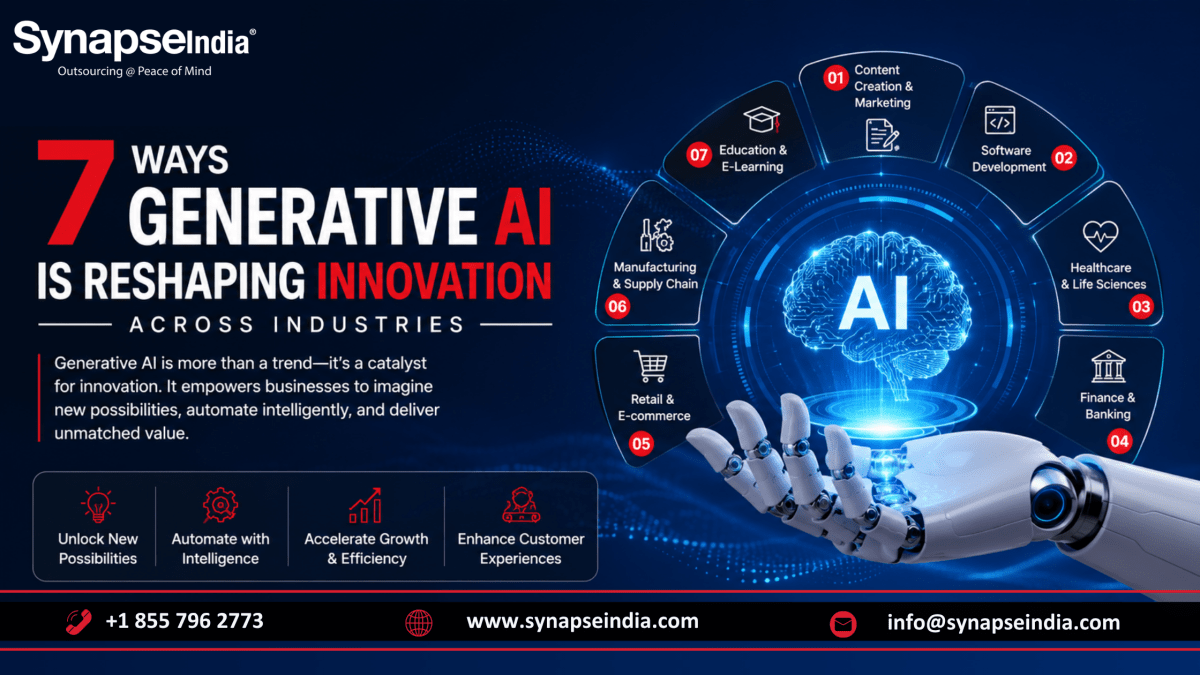 7 Ways Generative AI Is Reshaping Innovation Across Industries – Synapseindia
