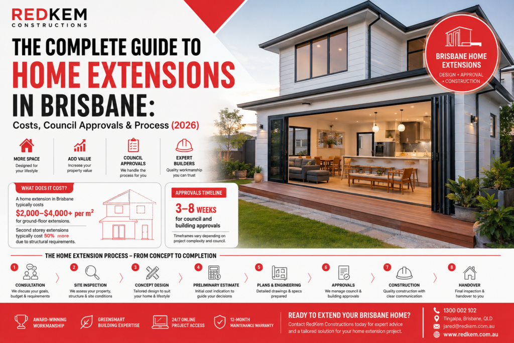 Brisbane Home Extensiones 2026 | Costs, Approvals & Process