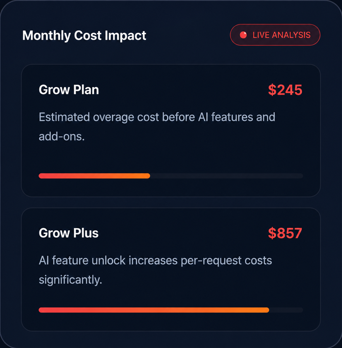 Unlock Affordable Solutions: Algolia Pricing 2026
