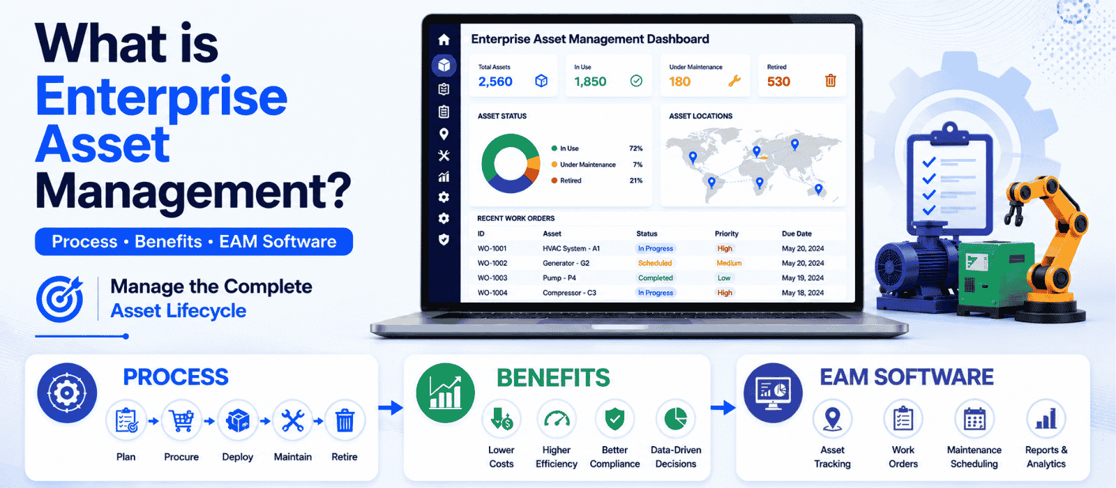 What is Enterprise Asset Management? EAM Guide | OpsSuite