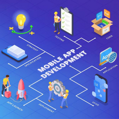 Invoidea is a Top Mobile App Development Company in Dallas Delivering Innovative Applications Profile Picture