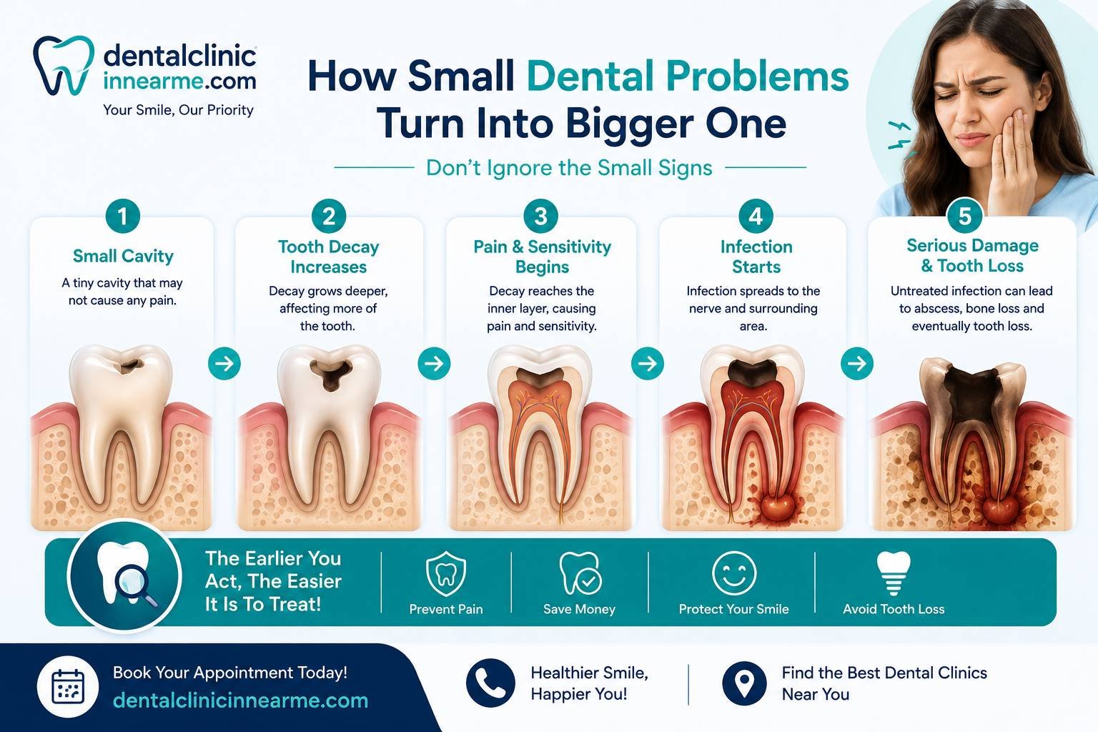 How Small Dental Problems Turn Into Bigger One